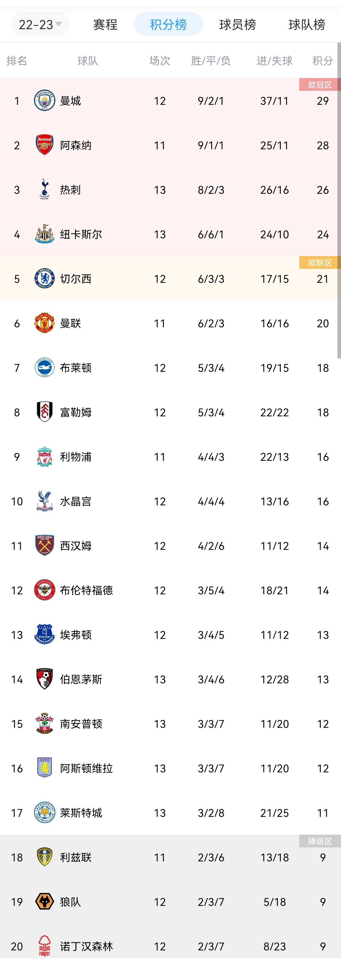 纽卡斯尔横扫X球队，稳居积分榜的简单介绍