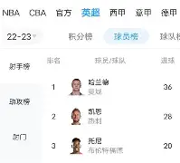 时时彩官网-关于华德福德客场战平布莱顿，保级形势依旧严峻的信息