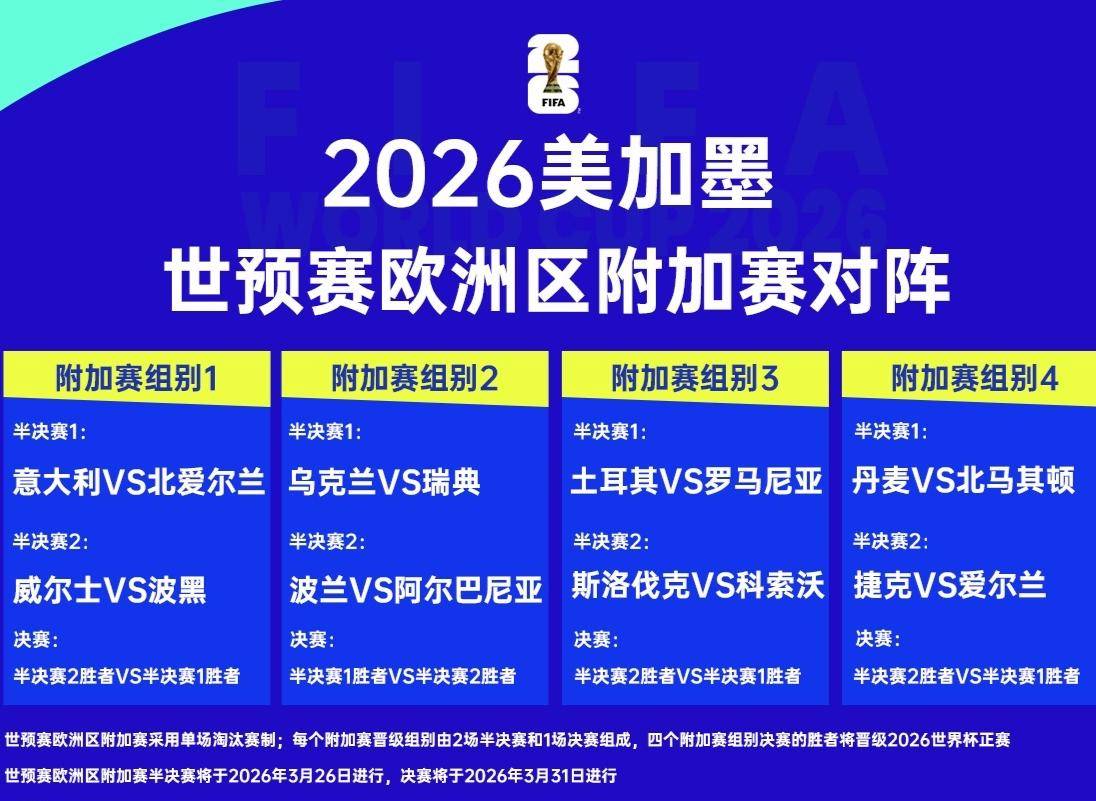 新时时彩-包含乌克兰以小组第一晋级世界杯附加赛的词条
